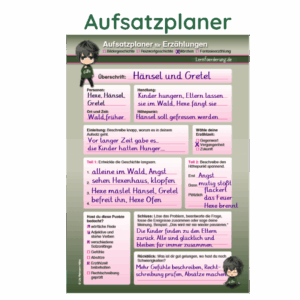 Der Aufsatzplaner hilft Schüler:innen ab Klasse 3, Aufsätze planvoll vorzubereiten und sicher zu schreiben. Egal ob Bericht, Beschreibung oder Erzählung – mit dieser Vorlage gelingt jeder Aufsatz Schritt für Schritt.