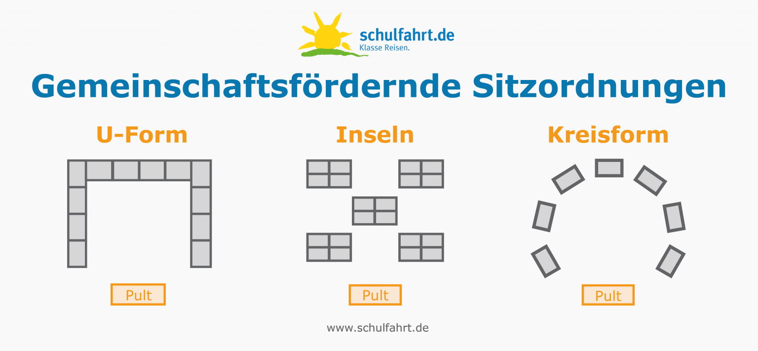 Klassengemeinschaft stärken 4 Tipps und Möglichkeiten
